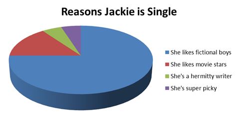 jackie is single